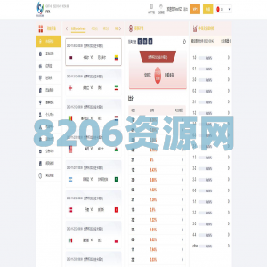 独家正常版世界杯源码/多语言反波胆系统/红利宝代理/前后端全开源