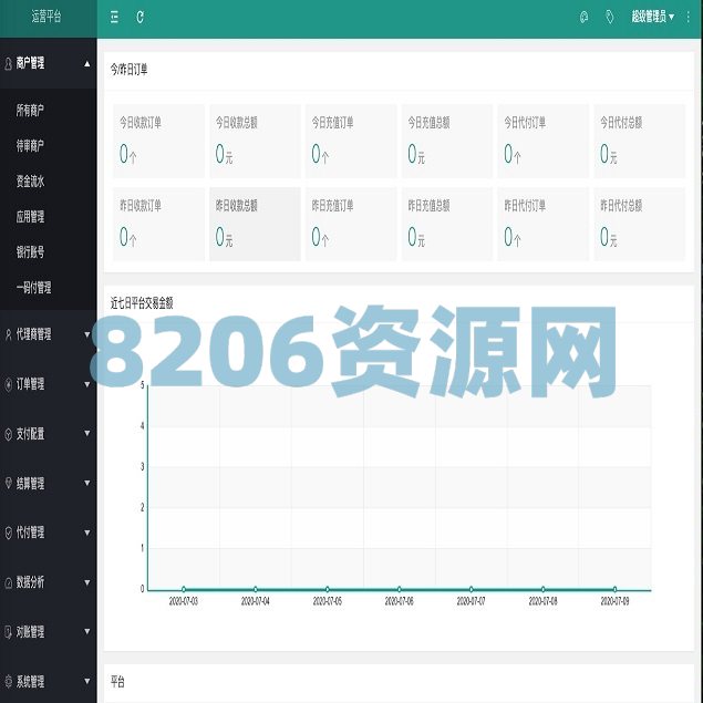 完美运营JAVA系统/聚合支付/支付系统/三方四方支付系统源码