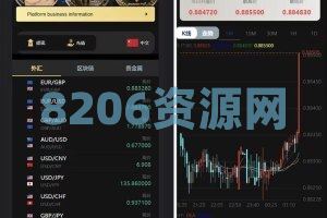 【商业资源】多语言外汇虚拟币贵金属三合一微交易