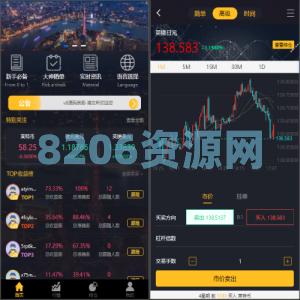 经典版多语言3合一双位盘/微盘微交易系统/外汇期货/脚本齐全