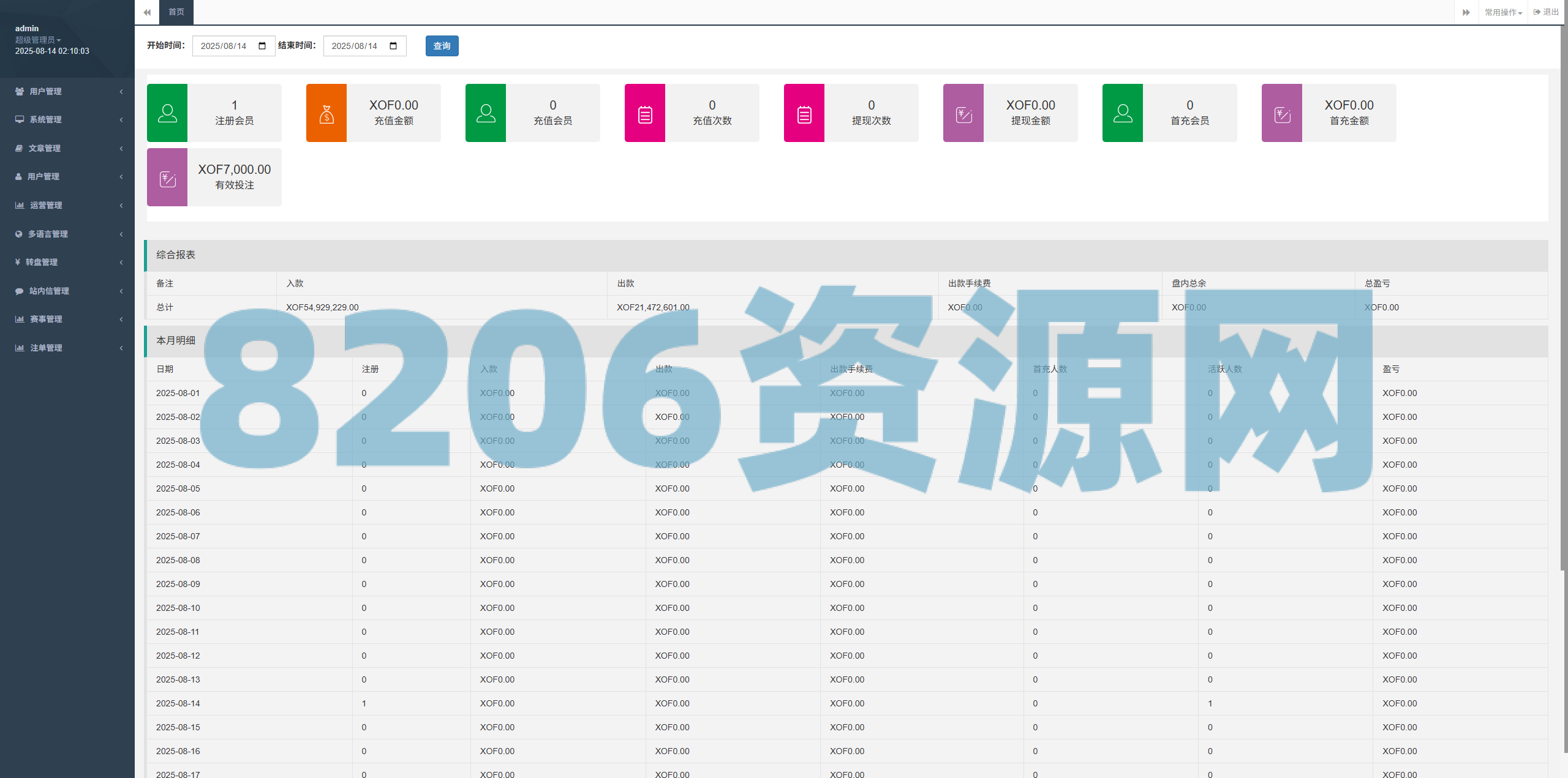 海外反波胆系统/多语言球盘源码/足球下注/三级分销